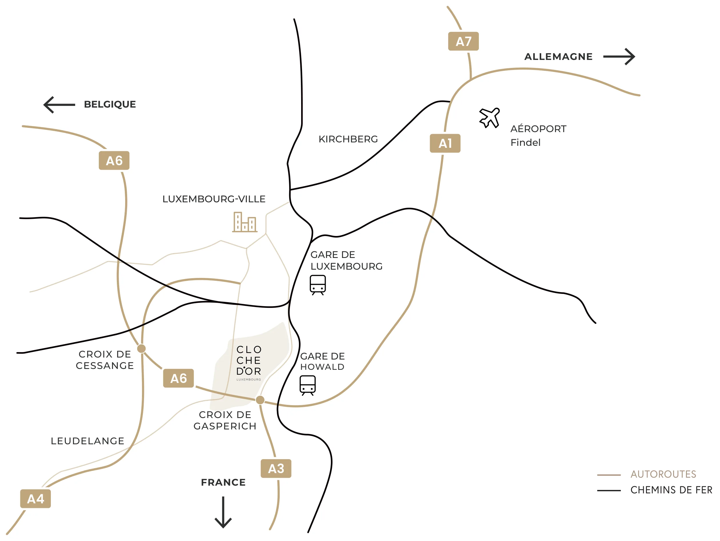 Situation géographique — la Cloche d'Or entre la croix de Cessange et la croix de Gasperich, avec les autoroutes A1, A3, A4, A6 et A7, les chemins de fer, la gare de Luxembourg, la gare de Howald et l'aéroport de Findel